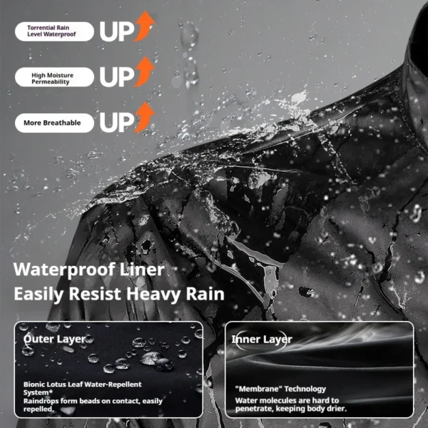 FEHER All Season Motorcycle Rally Suit Man Waterproof Riding Jacket Set 3 Layers Built-in CE Protection for Long-distance Travel